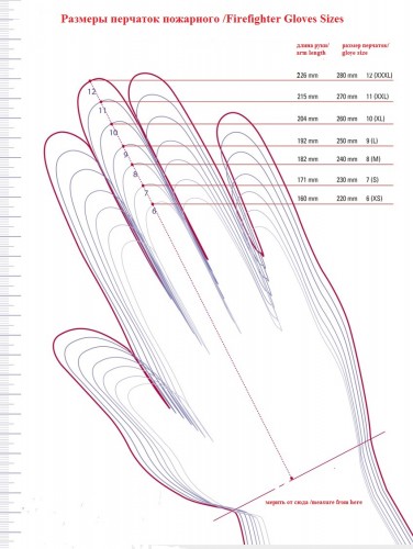 Таблица размеров перчаток пожарного